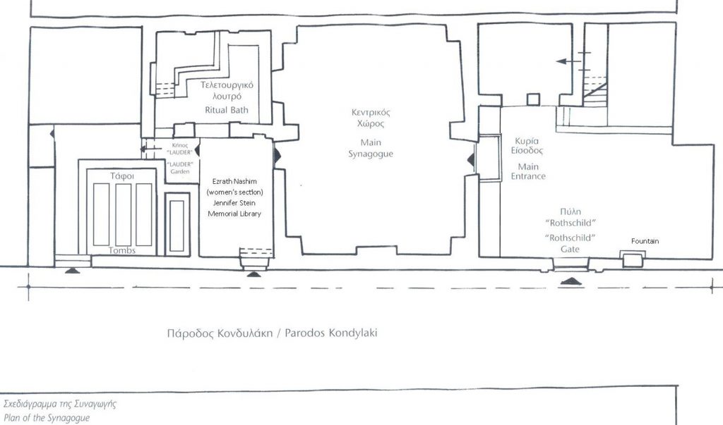 Plan of the Etz Hayyim synagogue. 